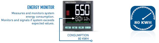 Gefran 650 Energy Monitor