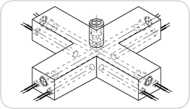 Cartridge Heater application: Hot Runner Systems