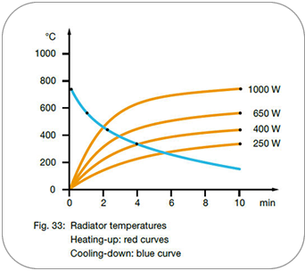 Radiant Temperatures - Elstein FSR