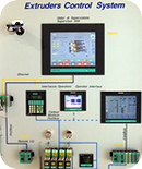 GEFRAN showcase: Extruder Control System