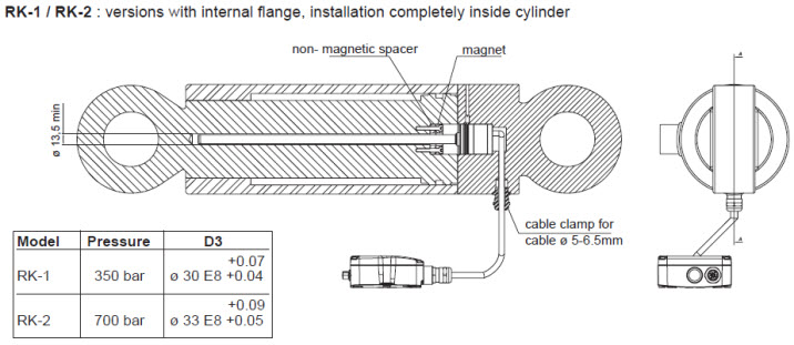 RK-1/RK-2 : versions with internal flange, installation completely inside cylinder