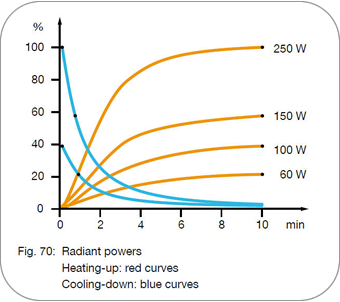 Radiant Power - Elstein IOT