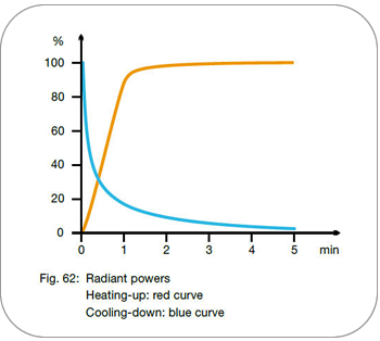 Elstein FSR - Radiant Power