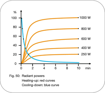 Elstein FSR - Radiant Power