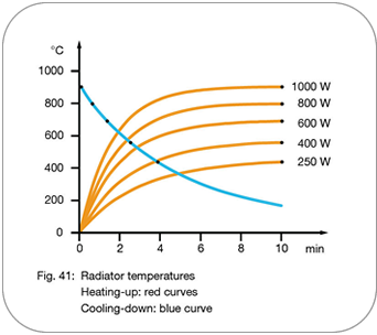 Elstein HTS - Radiant Temperatures