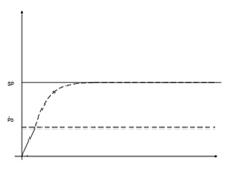 Derivative Control Effect