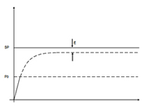 Proportional Control Effect