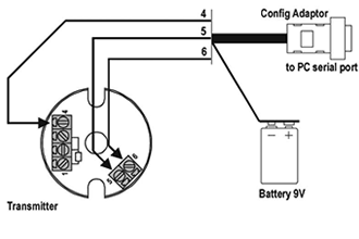 Adaptor connections to the Block with RS232 cable