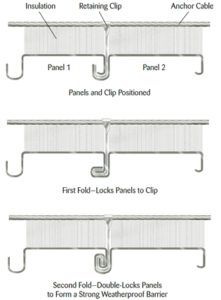 ThermaSeam Tank Insulation panels