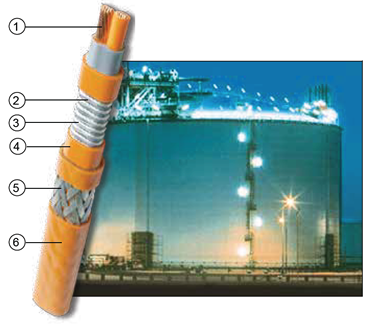Thermon FP: Foundation Heating Cable, product specifications