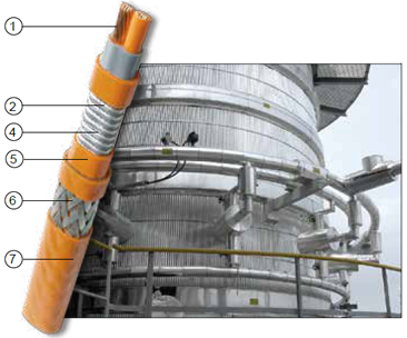 Thermon FP: Parallel Constant Watt Heating Cable, product specifications