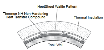 Thermon HeetSheet: Cross Section