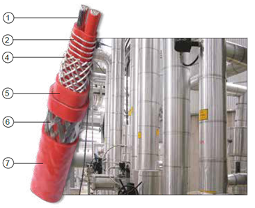 Thermon BSX: Self-regulating heating cable, product specifications