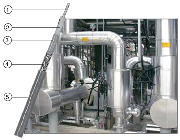 Thermon TESH: Constant watt heating cable, product specifications