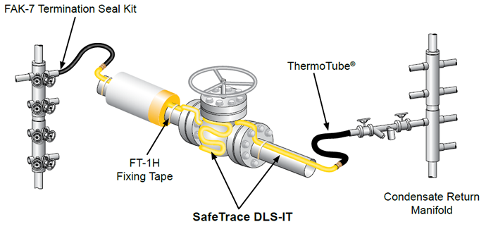 Thermon Steam Tracing Systems using DLS-IT SafeTrace